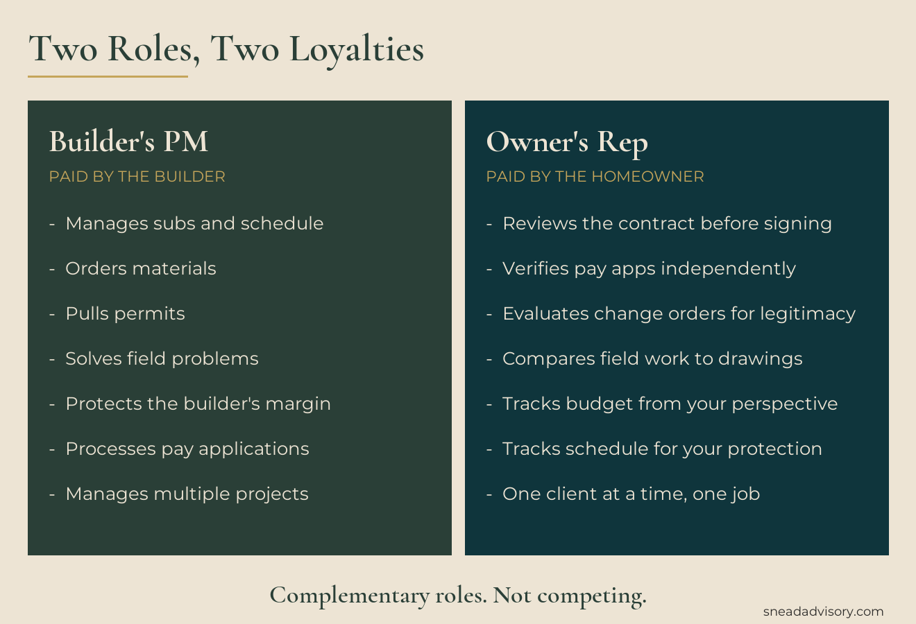 Comparison: Builder's project manager is paid by the builder; owner's representative is paid by the homeowner