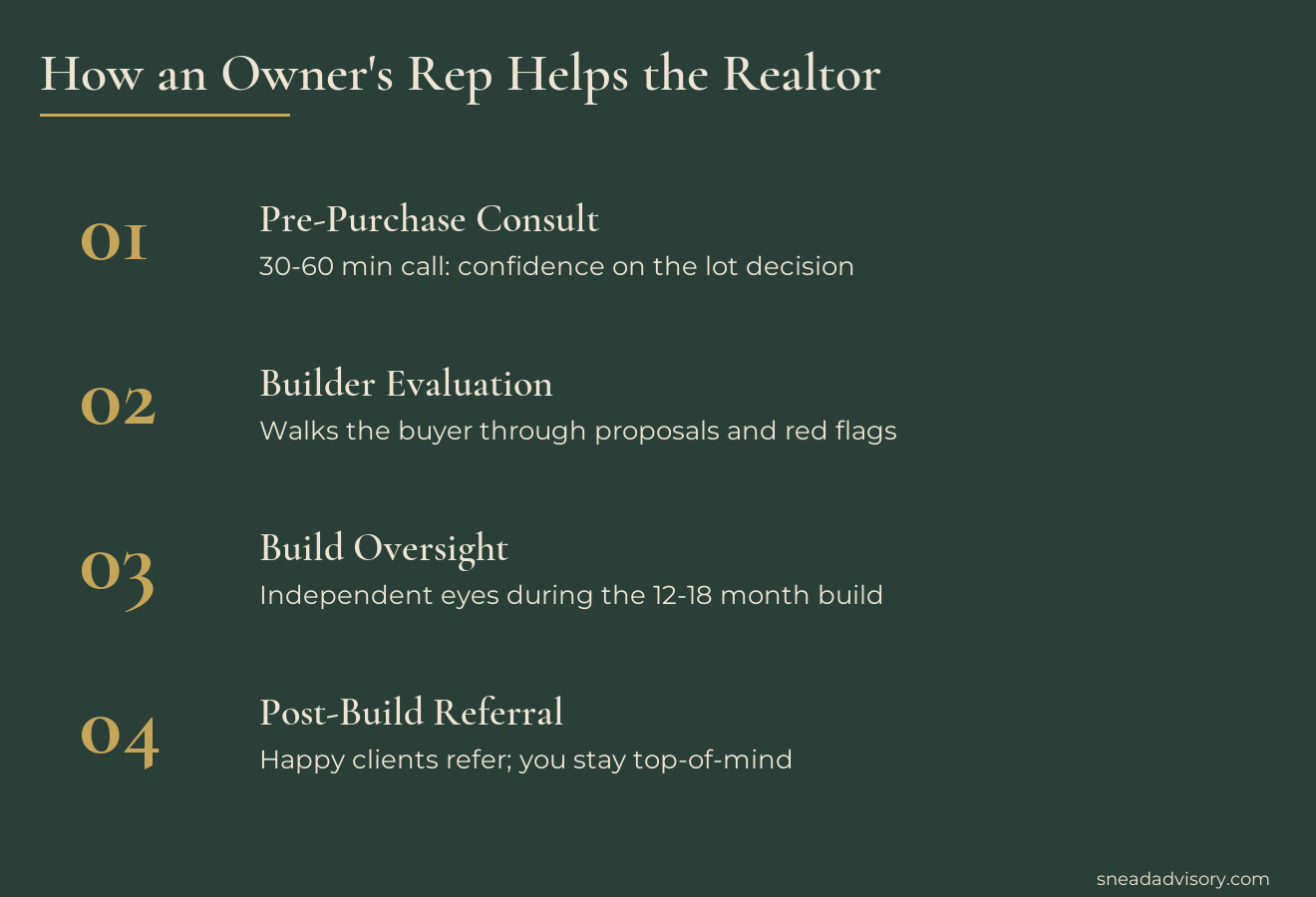 Four-step framework: pre-purchase consult, builder evaluation, build oversight, post-build referral